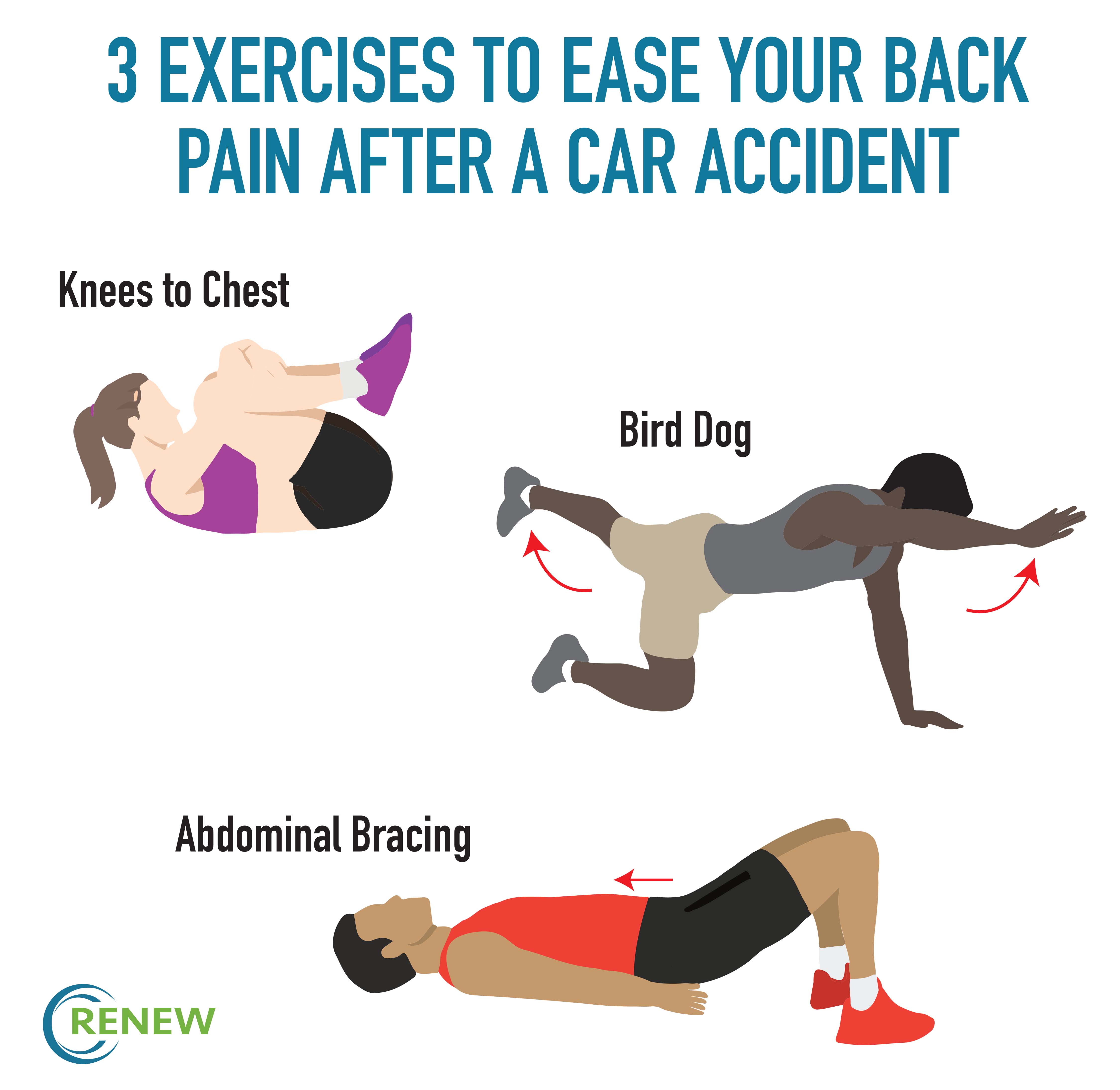 Lower back ache online after exercise