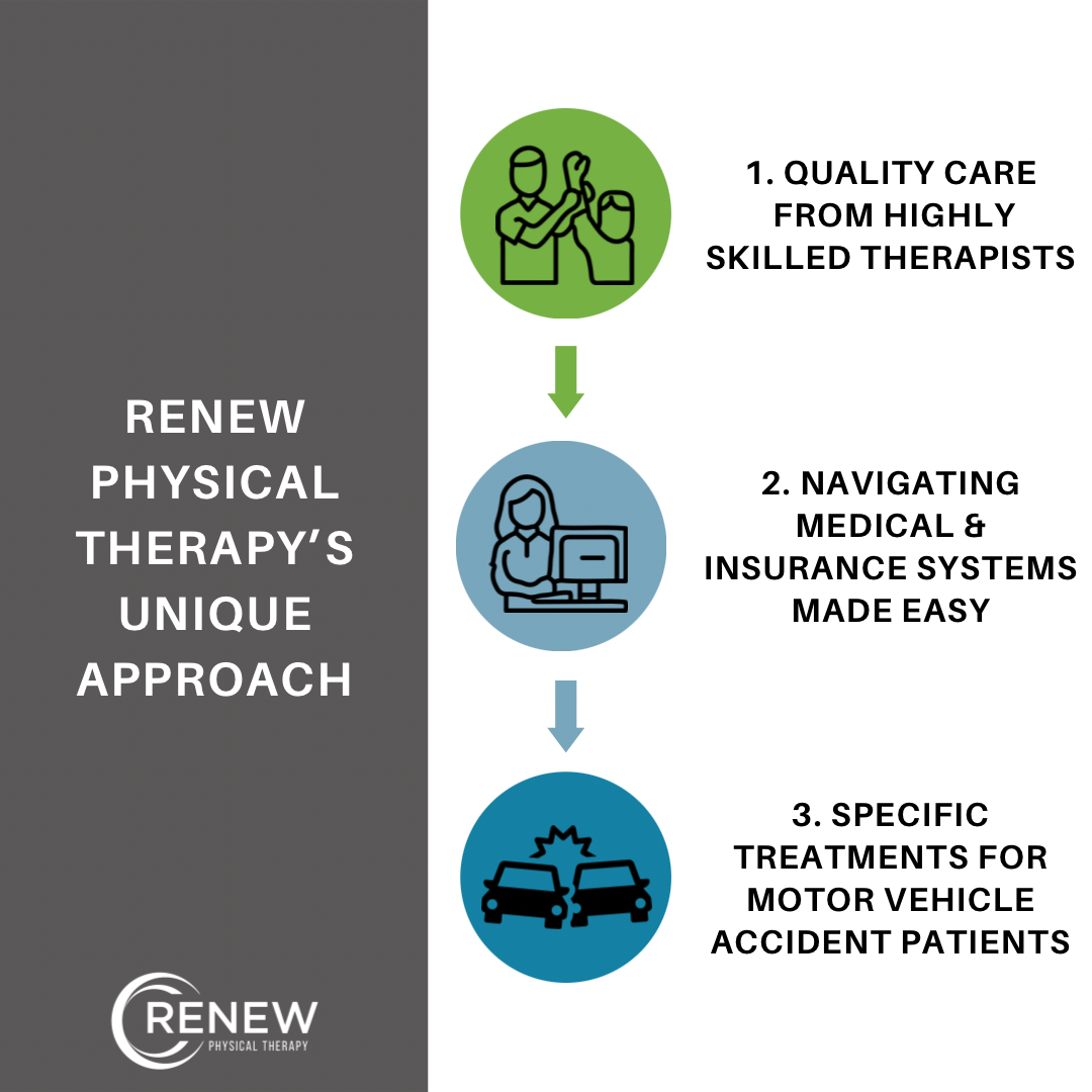 Crash Care Renew Physical Therapys Unique Approach To Motor Vehicle Accident Recovery Renew 4632